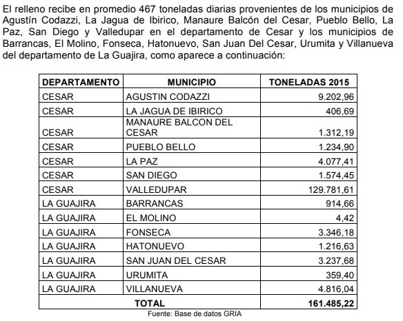 Un servicio ‘basura’ le presta Aseo del Norte a Valledupar | Semanario ...